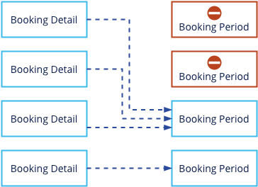 booking_detail_period