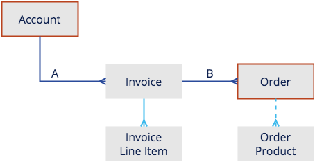 draft_invoice_remover_use_cases