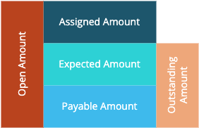 pay_app_entry_amounts