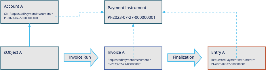 CMPI_invoice