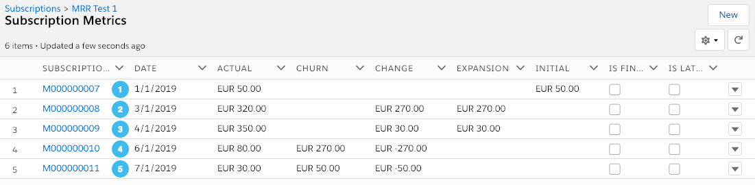 MRR_metrics