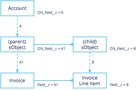 ON_field_mechanism