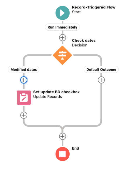 book_subscr_update_flow