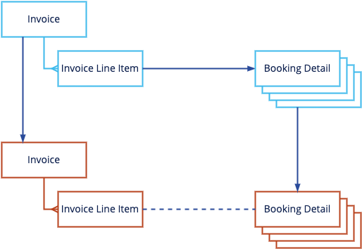 booking_deferred_cancel