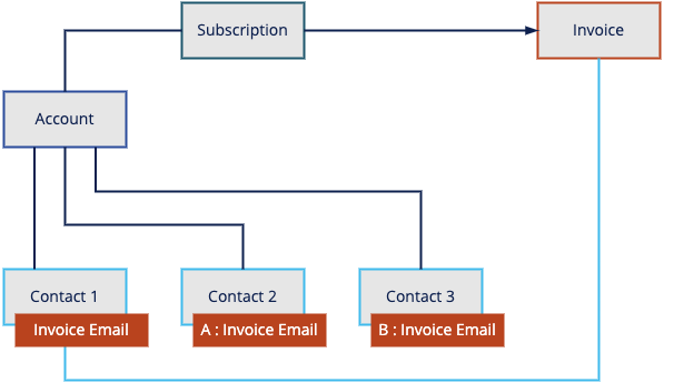 contact_role_criterion_uc1