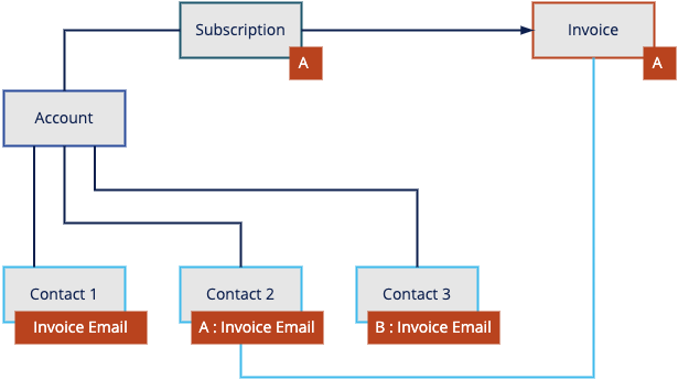 contact_role_criterion_uc2