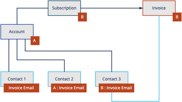 contact_role_criterion_uc3