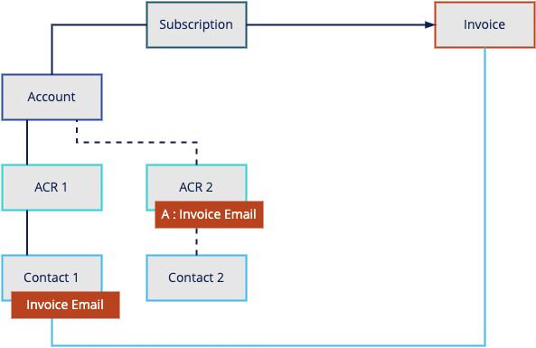 contact_role_criterion_uc4