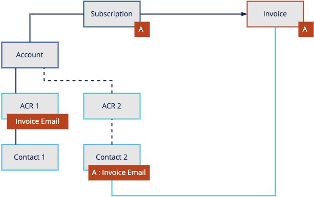 contact_role_criterion_uc5