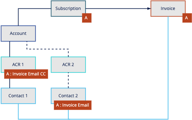 contact_role_criterion_uc6