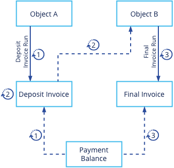 deposit_2_sources