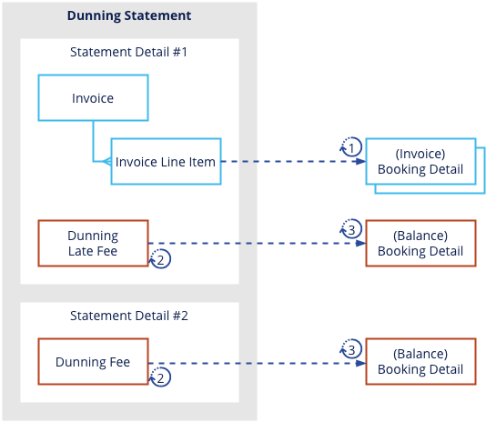 howto_booking_dunning