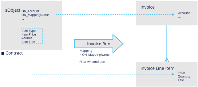 ir_mapping