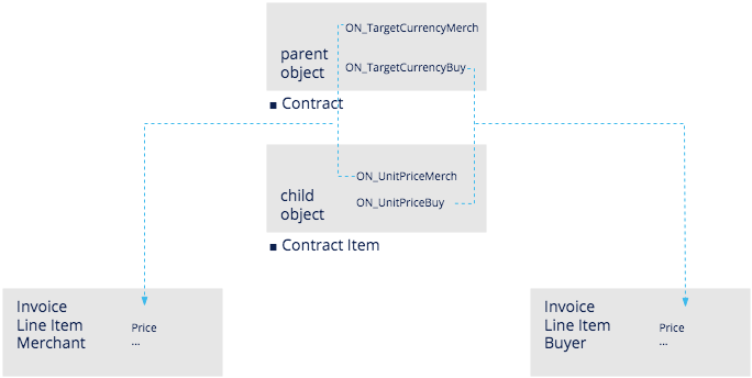 multiple_billing_GIR