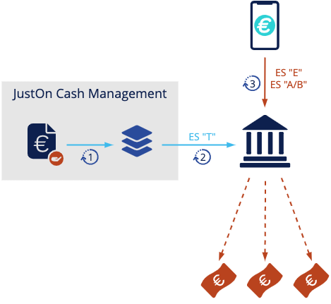 pay_app_ebics_process