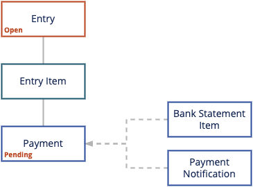 pay_settle_me_2