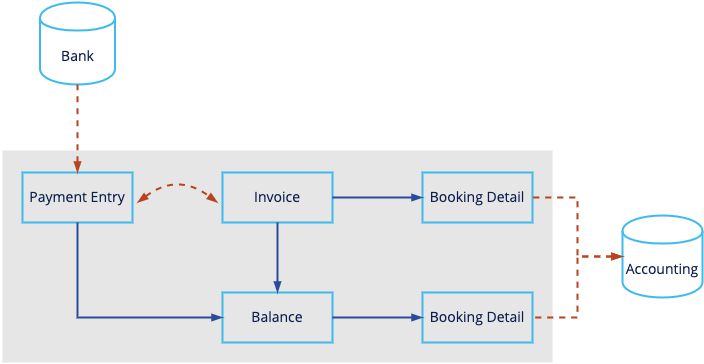 payment_matching