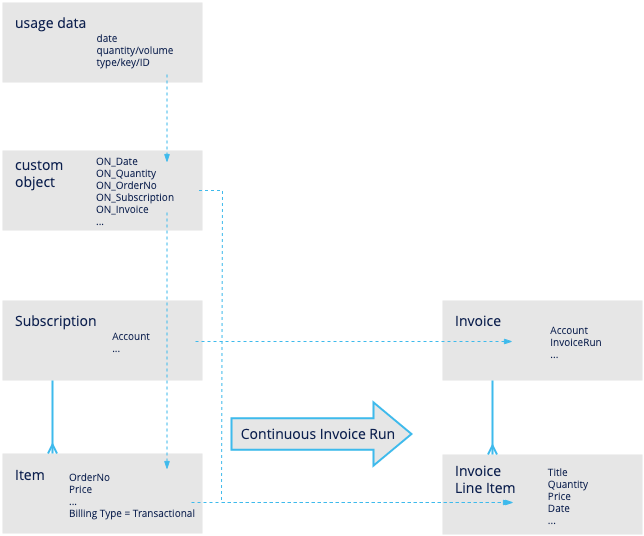 transaction_build