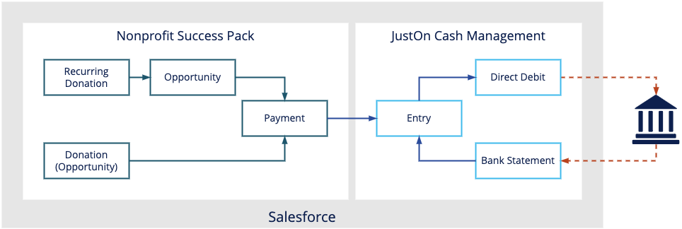 uc_NPSP_cash_mgmt