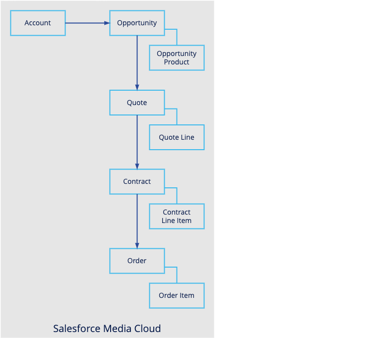 uc_media_cloud