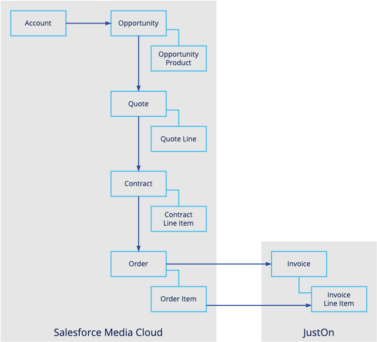 uc_media_cloud_bil