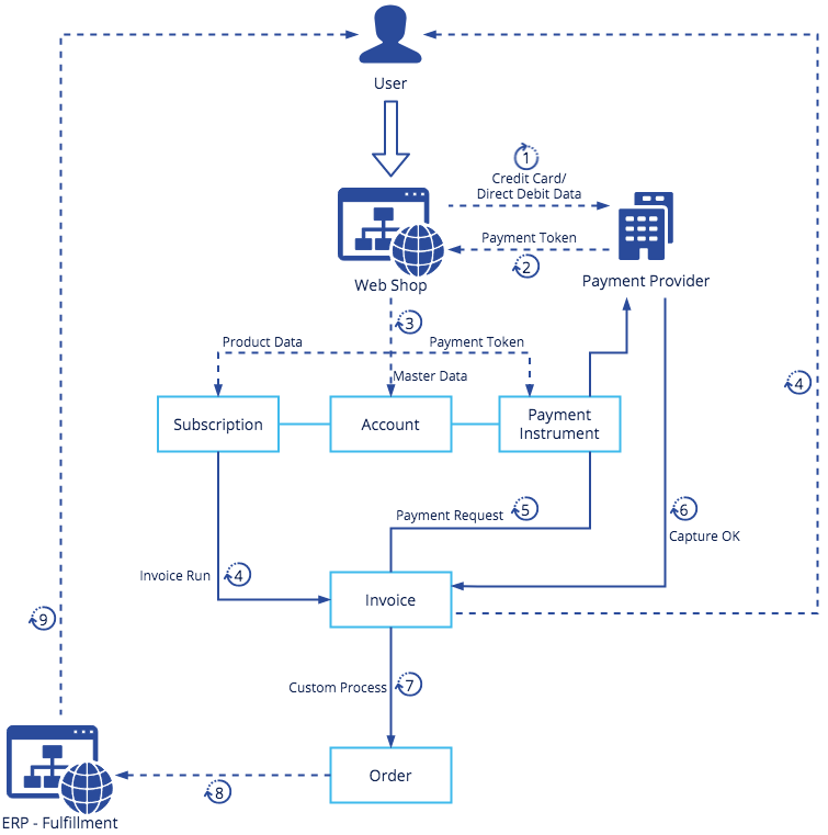 uc_product_subscr