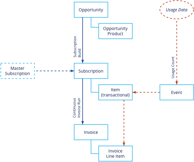 uc_subbuild_usage