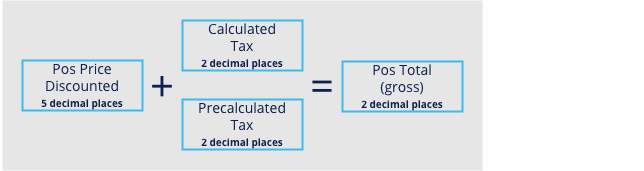 ILI+inv_calc_3_pos_total