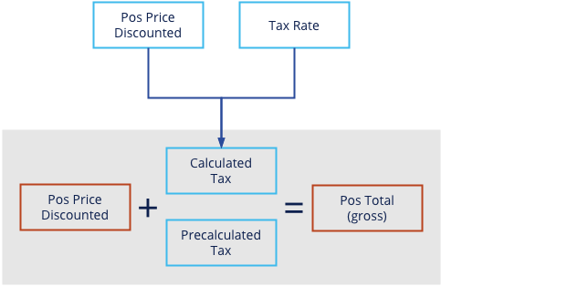 ILI_calc_3_tax