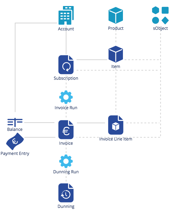 main_concepts