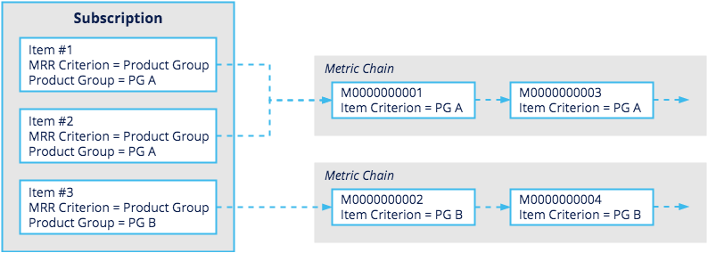 MRR chain