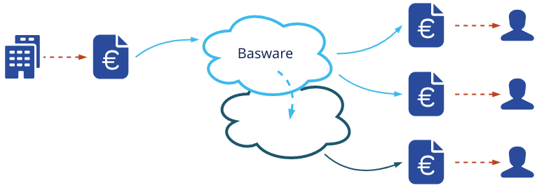 basware