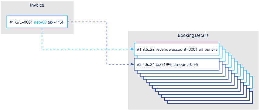 booking_details_tax_monthly