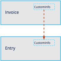 copy_data_inv_entry