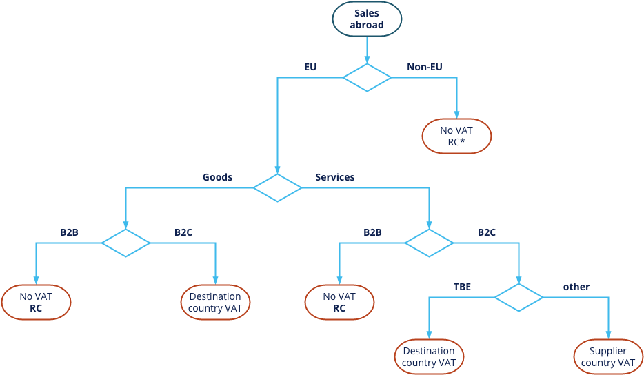 determine_tax