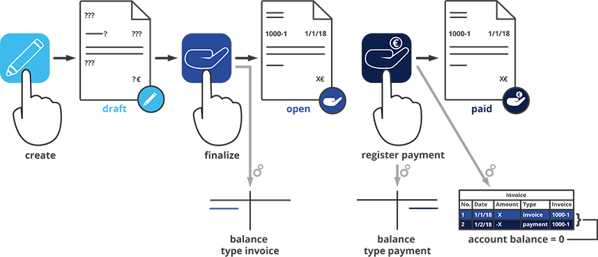 invoice_lifecycle