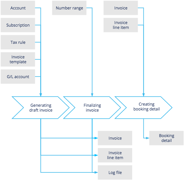 mapping_invoicing_objects