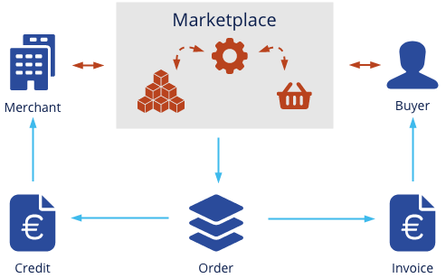 marketplace