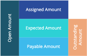 pay_app_entry_amounts