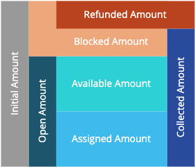 pay_app_payment_amounts