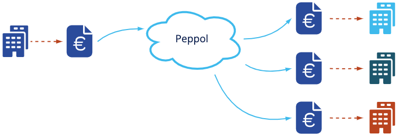 peppol