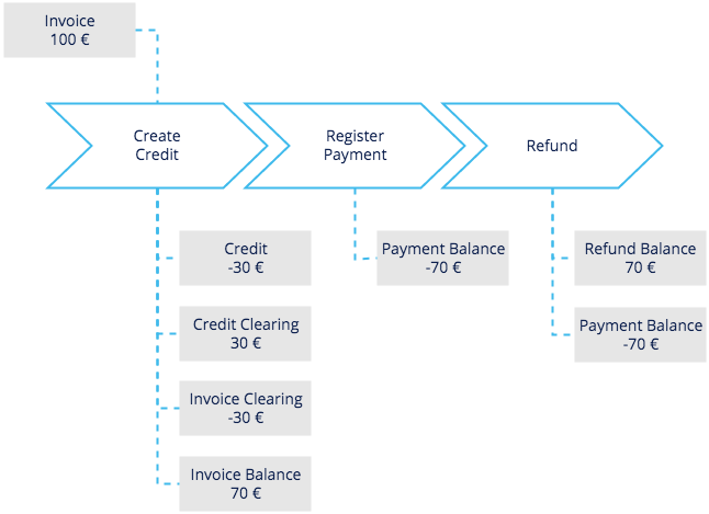 refund_uc1a