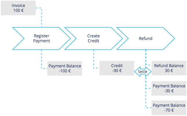 refund_uc2