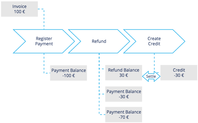 refund_uc3