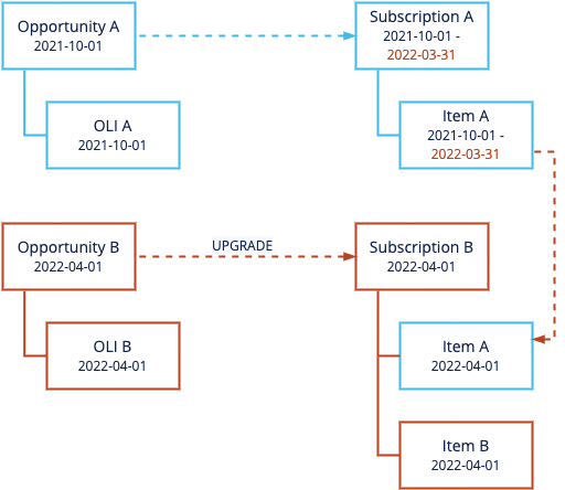 subscription_build_upgrade