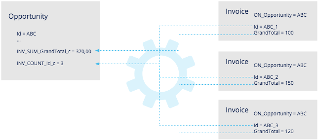 value_aggr_process