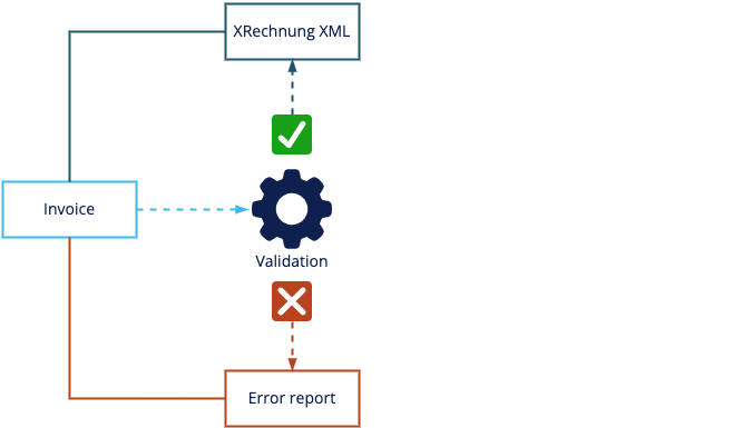 xrechnung_workflow