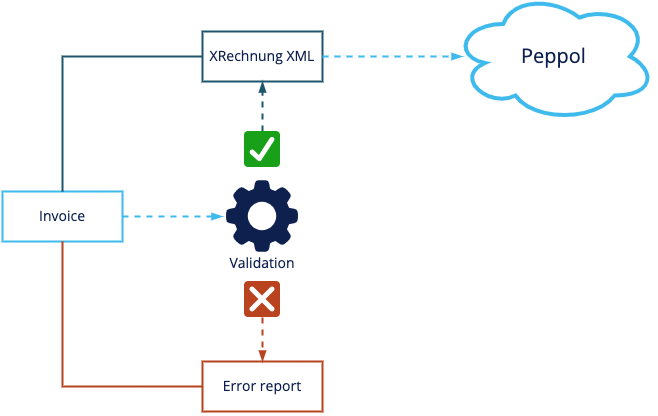 xrechnung_workflow