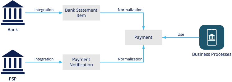 pay_app_pay_norm
