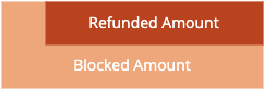 pay_app_refund_amounts
